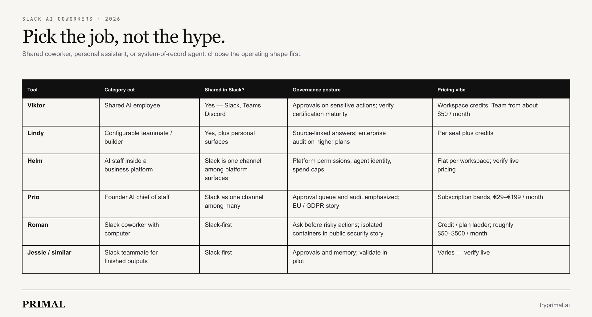 Slack AI coworker comparison